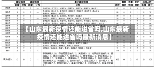 【山东最新疫情还能进省吗,山东最新疫情还能进省吗最新消息】-第1张图片