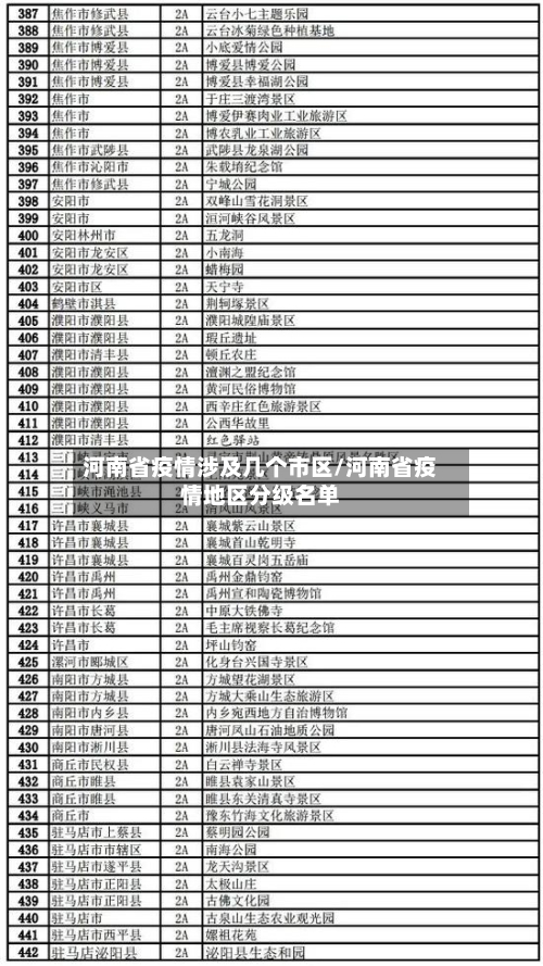 河南省疫情涉及几个市区/河南省疫情地区分级名单-第3张图片