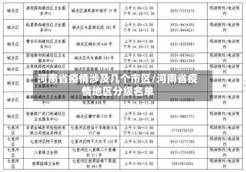 河南省疫情涉及几个市区/河南省疫情地区分级名单-第2张图片