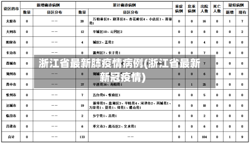 浙江省最新肺疫情病例(浙江省最新新冠疫情)-第2张图片