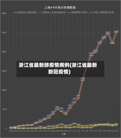 浙江省最新肺疫情病例(浙江省最新新冠疫情)-第1张图片