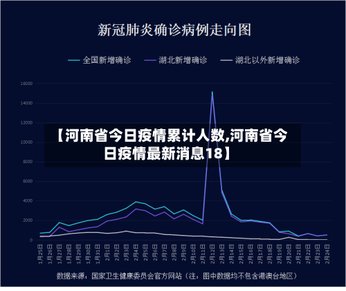 【河南省今日疫情累计人数,河南省今日疫情最新消息18】-第3张图片