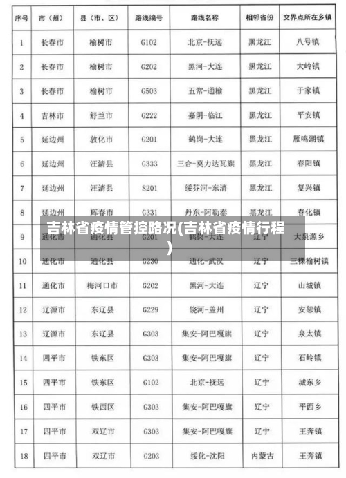 吉林省疫情管控路况(吉林省疫情行程)-第2张图片