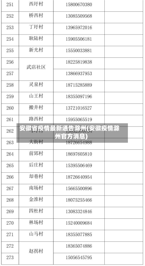 安徽省疫情最新通告滁州(安徽疫情滁州官方消息)-第2张图片