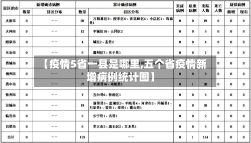 【疫情5省一县是哪里,五个省疫情新增病例统计图】-第1张图片