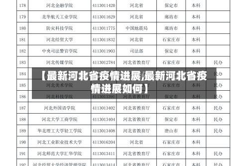 【最新河北省疫情进展,最新河北省疫情进展如何】-第1张图片