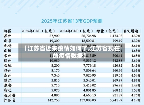 【江苏省近来疫情如何了,江苏省现在的疫情数据】-第1张图片