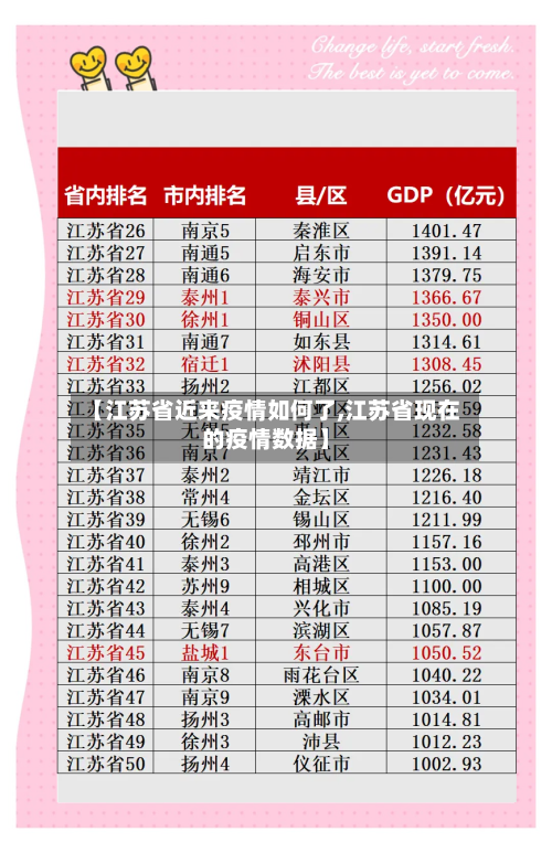 【江苏省近来疫情如何了,江苏省现在的疫情数据】-第3张图片