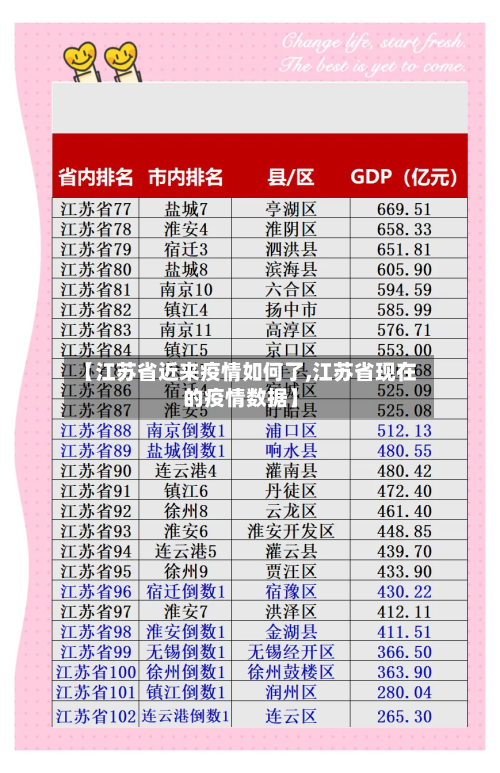【江苏省近来疫情如何了,江苏省现在的疫情数据】-第2张图片