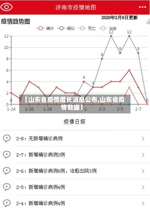 【山东省疫情增长消息公布,山东省疫情数据】-第1张图片
