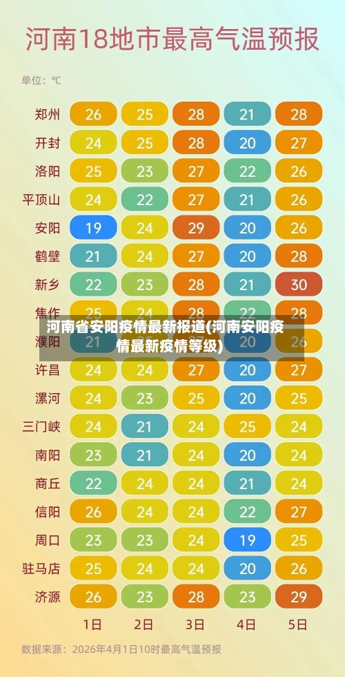 河南省安阳疫情最新报道(河南安阳疫情最新疫情等级)-第3张图片