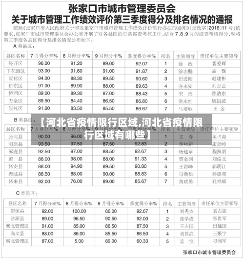 【河北省疫情限行区域,河北省疫情限行区域有哪些】-第1张图片