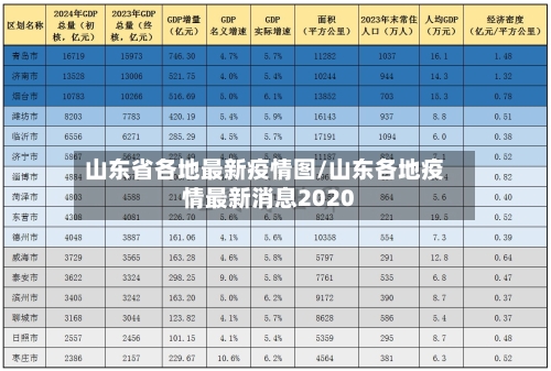 山东省各地最新疫情图/山东各地疫情最新消息2020-第2张图片