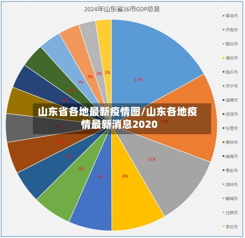 山东省各地最新疫情图/山东各地疫情最新消息2020-第1张图片