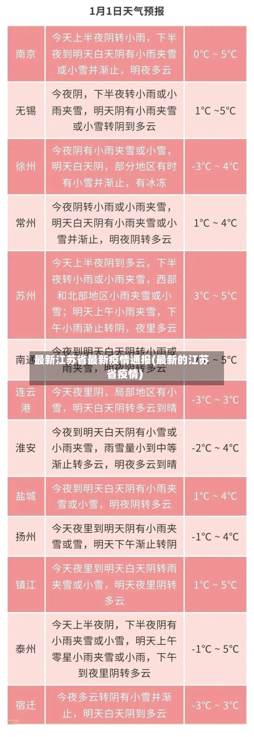 最新江苏省最新疫情通报(最新的江苏省疫情)-第1张图片