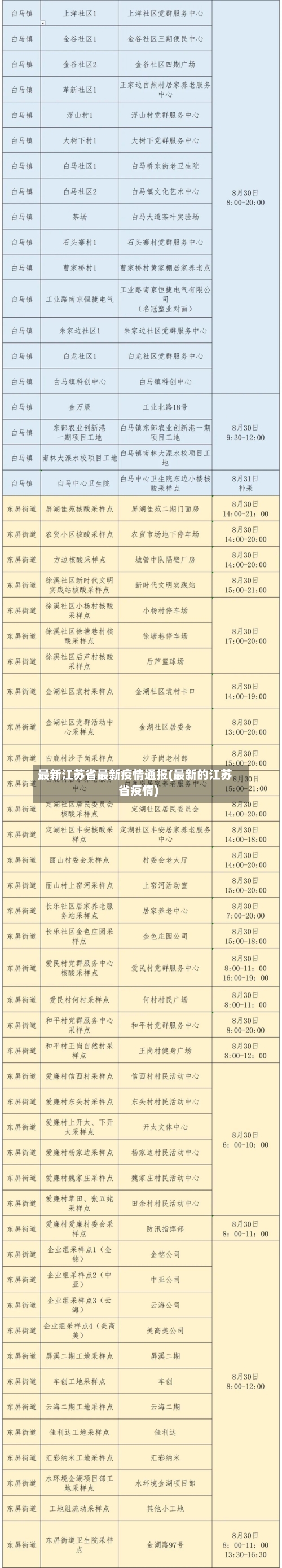 最新江苏省最新疫情通报(最新的江苏省疫情)-第3张图片