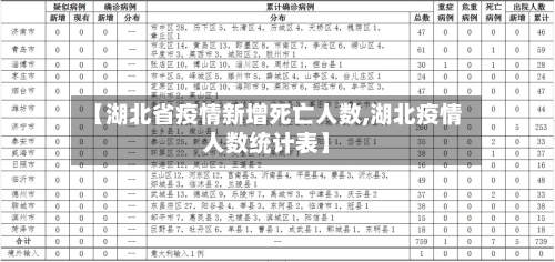 【湖北省疫情新增死亡人数,湖北疫情人数统计表】-第1张图片