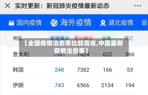 【全国疫情治愈率比较高省,中国最新疫情治愈率】-第1张图片