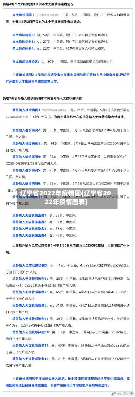 辽宁省2022年疫情图(辽宁省2022年疫情图表)-第3张图片