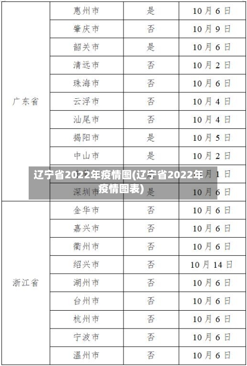 辽宁省2022年疫情图(辽宁省2022年疫情图表)-第1张图片