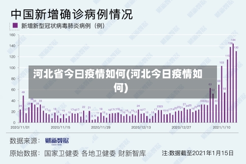 河北省今曰疫情如何(河北今日疫情如何)-第2张图片
