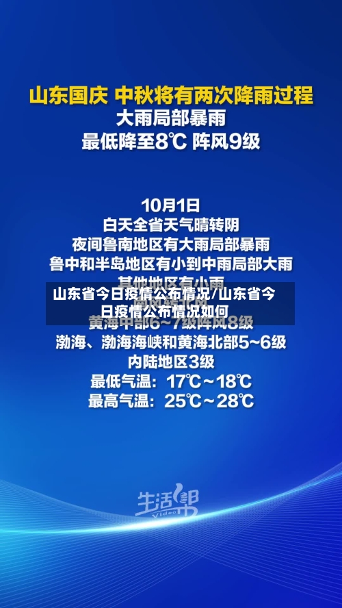 山东省今日疫情公布情况/山东省今日疫情公布情况如何-第3张图片