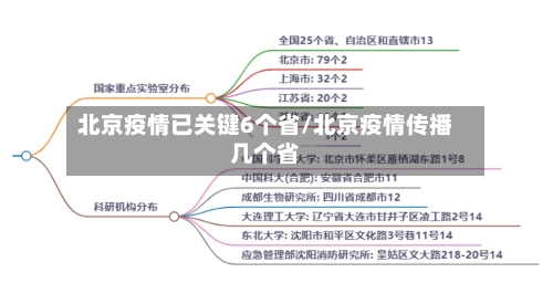 北京疫情已关键6个省/北京疫情传播几个省-第3张图片