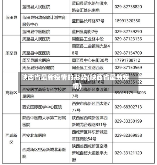 陕西省最新疫情的形势(陕西省最新疾情)-第3张图片