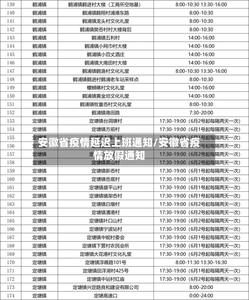 安徽省疫情延迟上班通知/安徽省疫情放假通知-第1张图片