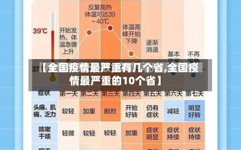 【全国疫情最严重有几个省,全国疫情最严重的10个省】-第2张图片