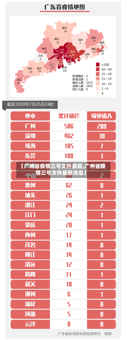 【广州省疫情三号文件最新,广州省疫情三号文件最新消息】-第3张图片