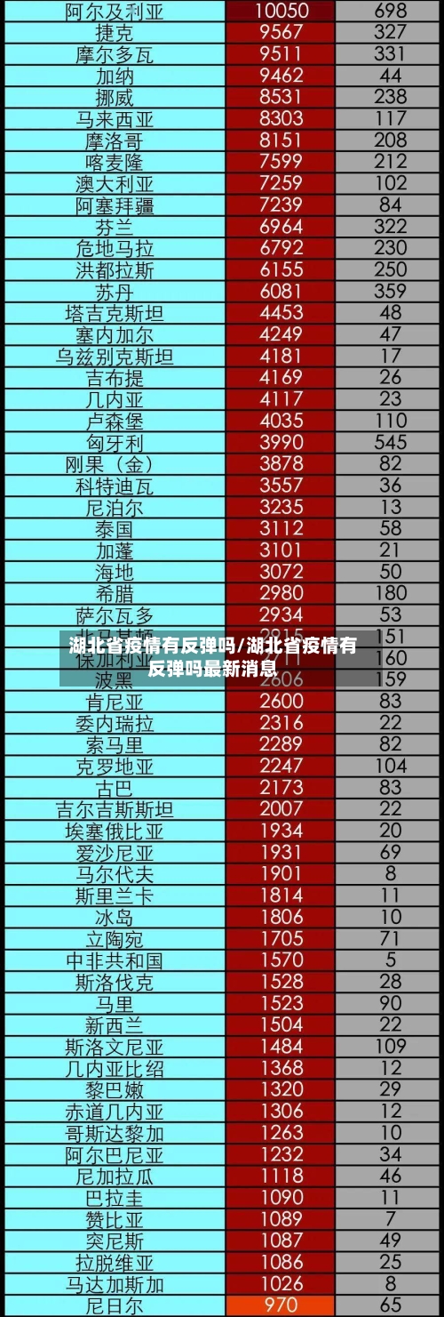 湖北省疫情有反弹吗/湖北省疫情有反弹吗最新消息-第1张图片