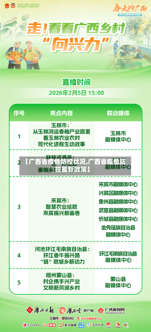 【广西省疫情防控状况,广西省疫情防控最新政策】-第2张图片