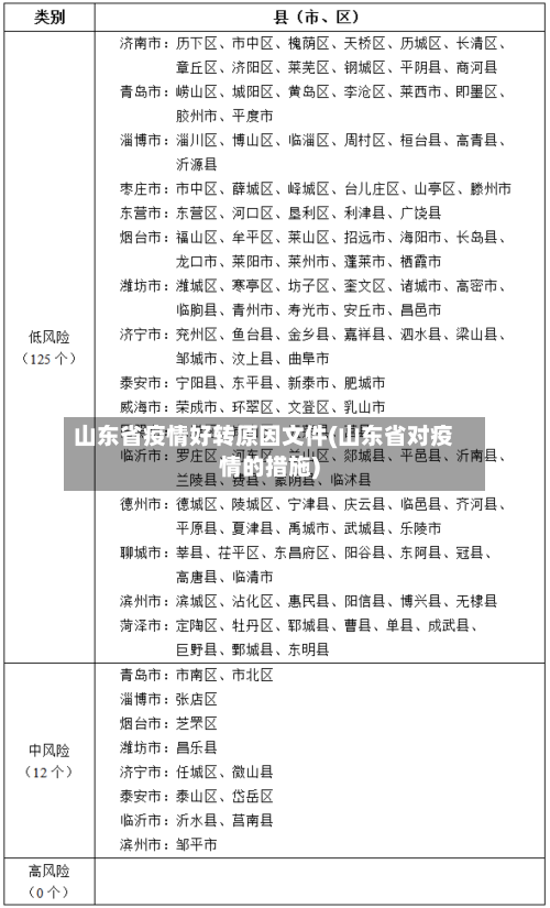 山东省疫情好转原因文件(山东省对疫情的措施)-第1张图片