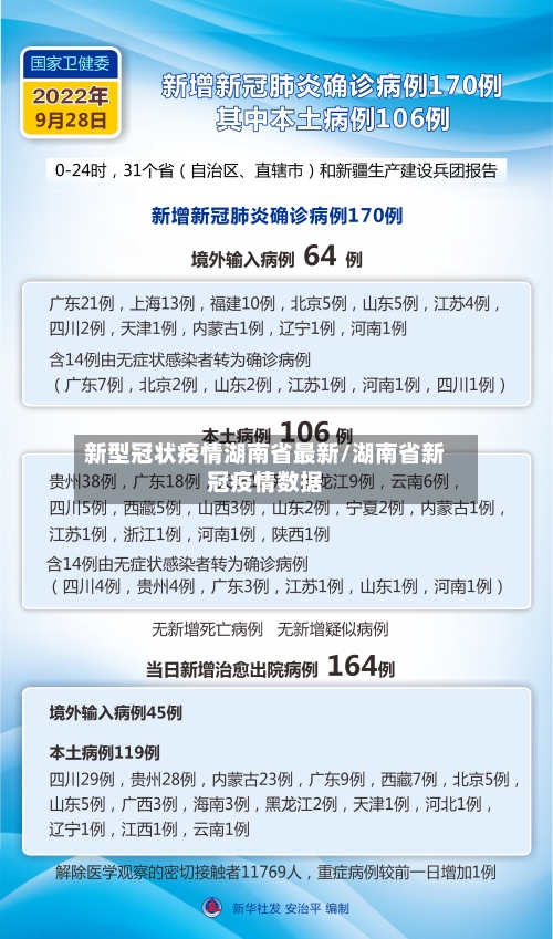 新型冠状疫情湖南省最新/湖南省新冠疫情数据-第1张图片