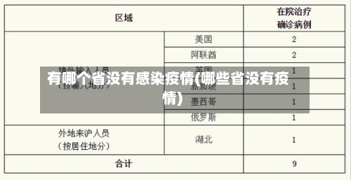 有哪个省没有感染疫情(哪些省没有疫情)-第3张图片