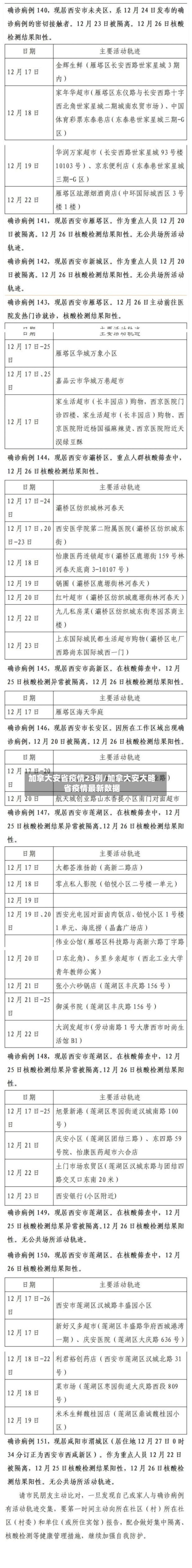 加拿大安省疫情23例/加拿大安大略省疫情最新数据-第1张图片