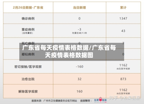 广东省每天疫情表格数据/广东省每天疫情表格数据图-第2张图片