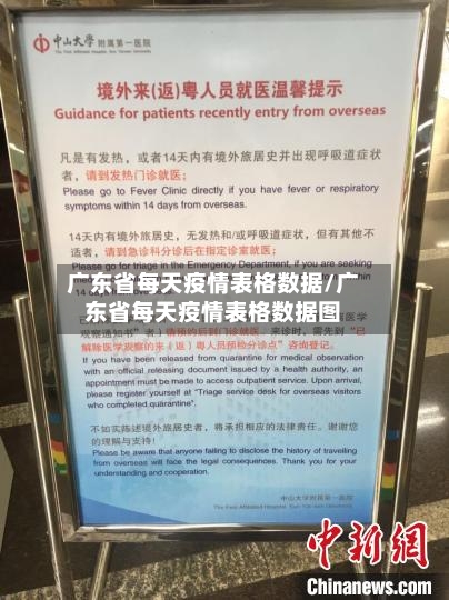 广东省每天疫情表格数据/广东省每天疫情表格数据图-第1张图片