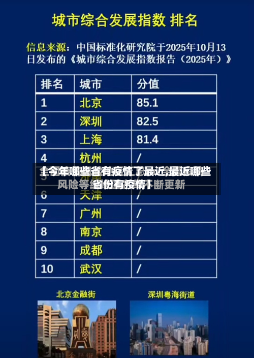 【今年哪些省有疫情了最近,最近哪些省份有疫情】-第1张图片