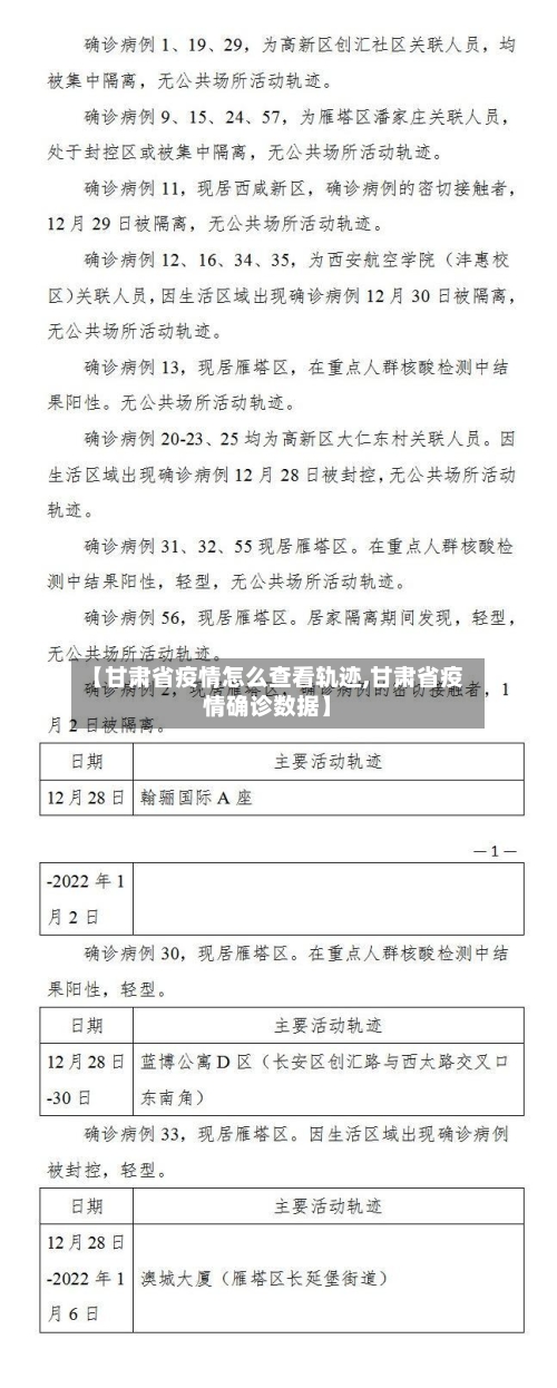 【甘肃省疫情怎么查看轨迹,甘肃省疫情确诊数据】-第1张图片