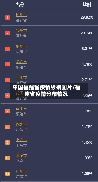 中国福建省疫情级别图片/福建省疫情分布情况-第1张图片