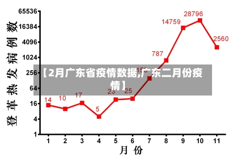 【2月广东省疫情数据,广东二月份疫情】-第3张图片
