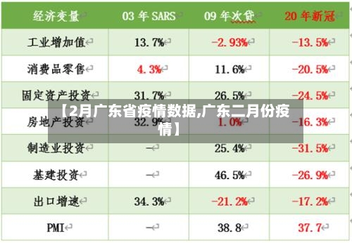 【2月广东省疫情数据,广东二月份疫情】-第2张图片