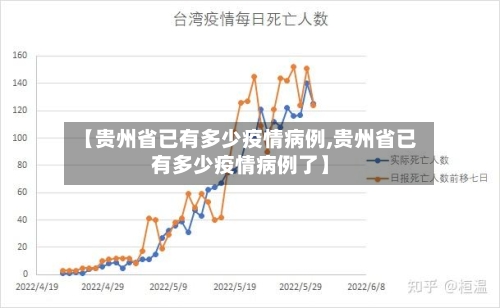 【贵州省已有多少疫情病例,贵州省已有多少疫情病例了】-第1张图片