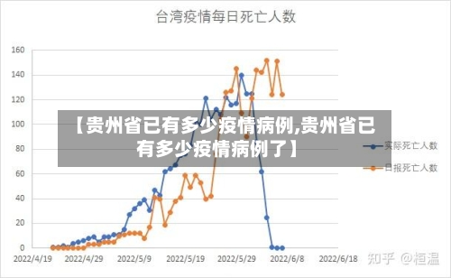 【贵州省已有多少疫情病例,贵州省已有多少疫情病例了】-第2张图片