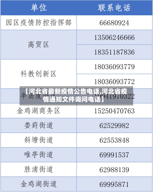 【河北省最新疫情公告电话,河北省疫情通知文件询问电话】-第1张图片