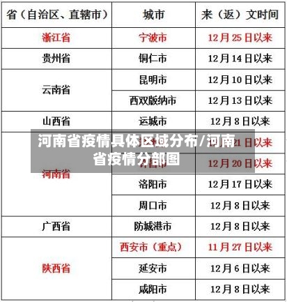 河南省疫情具体区域分布/河南省疫情分部图-第1张图片