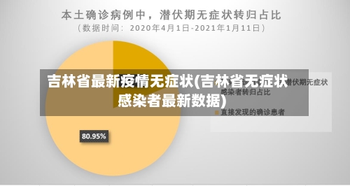 吉林省最新疫情无症状(吉林省无症状感染者最新数据)-第2张图片