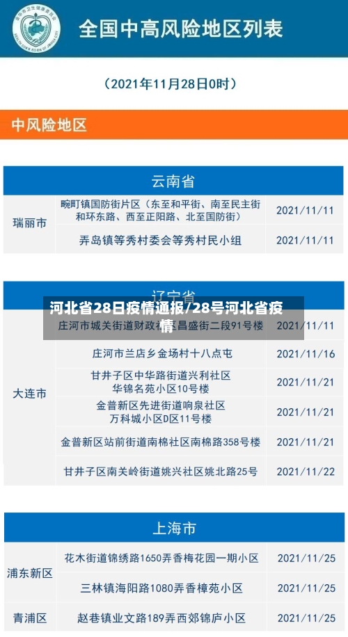 河北省28日疫情通报/28号河北省疫情-第1张图片